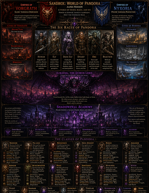 World of Pandora